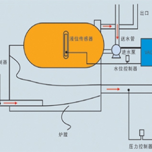 传感器工作原理:秒懂40种传感器工作原理,最后一个比较新颖