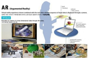互动3D增强现实屏幕