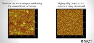 增强光纤带宽的量子粒