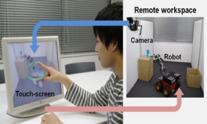 增强现实技术遥控机器人