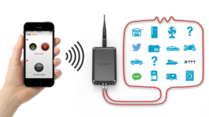 物联网转换装置