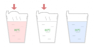 防烫伤的贴心热感应杯