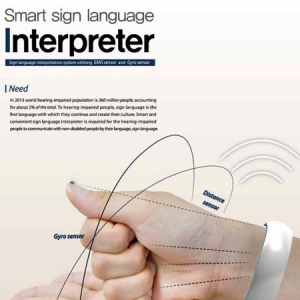无障碍手势翻译手环