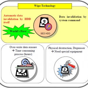 东芝的硬盘保密新技术