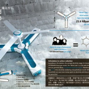 模块化迷你风力发电机